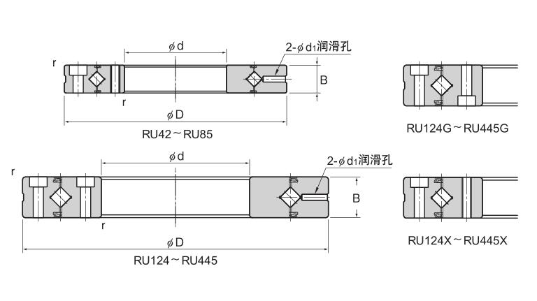 RU型（內(nèi)外環(huán)一體型）